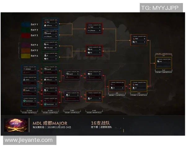 DOTA2技术排行榜揭晓IG战队荣登第三名引发热议 DOTA2技术排行榜揭晓IG战队荣登第三名引发热议