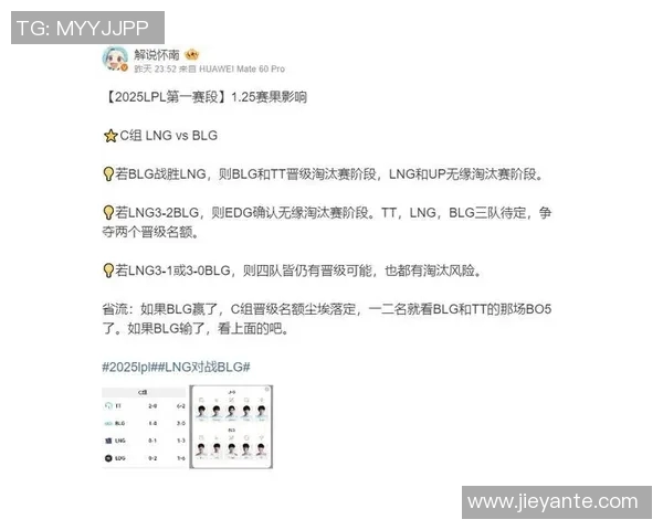 LNG在S15电竞总决赛挑战者杯中的状态表现深度分析与点评 LNG在S15电竞总决赛挑战者杯中的状态表现深度分析与点评