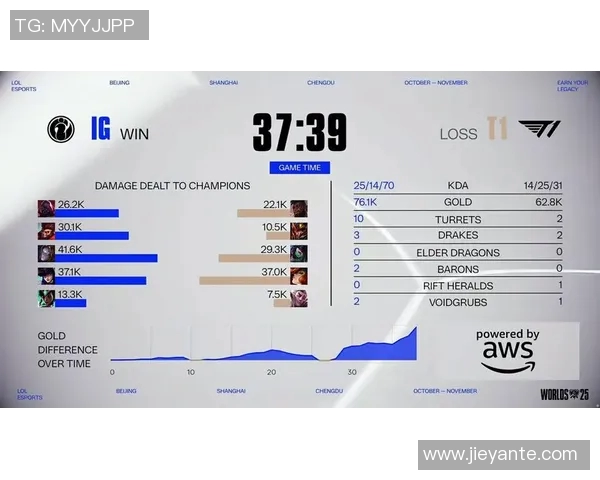 S15电竞总决赛英雄联盟战术解析V5团队协作与策略的深度剖析 S15电竞总决赛英雄联盟战术解析V5团队协作与策略的深度剖析