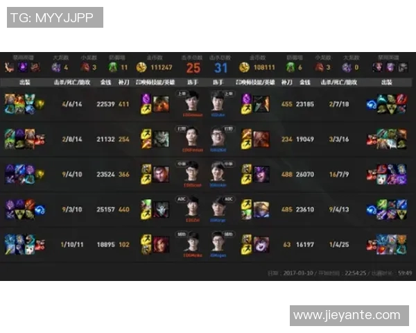 S15LOL比分精英赛中RNG战术表现的深度分析与点评 S15LOL比分精英赛中RNG战术表现的深度分析与点评