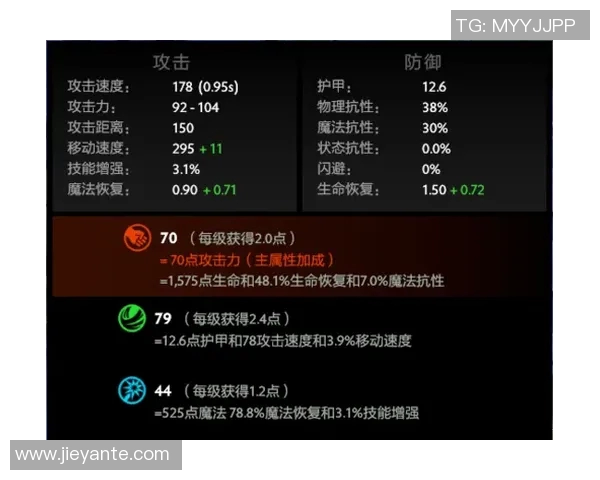 DOTA2灵活性排行榜V5最新出炉第10名英雄分析与战术探讨实时数据 DOTA2灵活性排行榜V5最新出炉第10名英雄分析与战术探讨实时数据