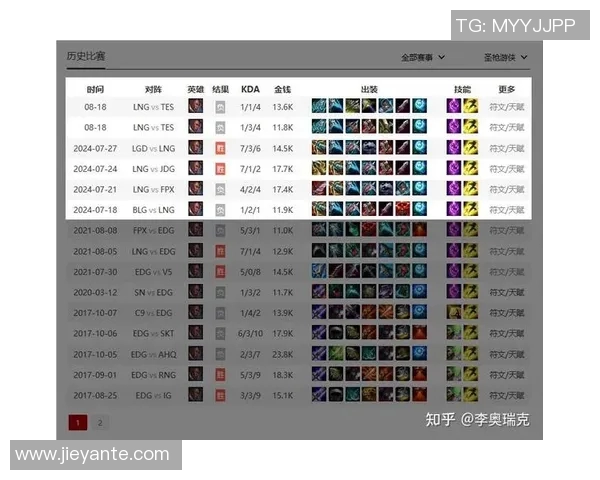esports数据赛后分析LNG与TES在比赛中的耐力较量与策略对比 esports数据赛后分析LNG与TES在比赛中的耐力较量与策略对比