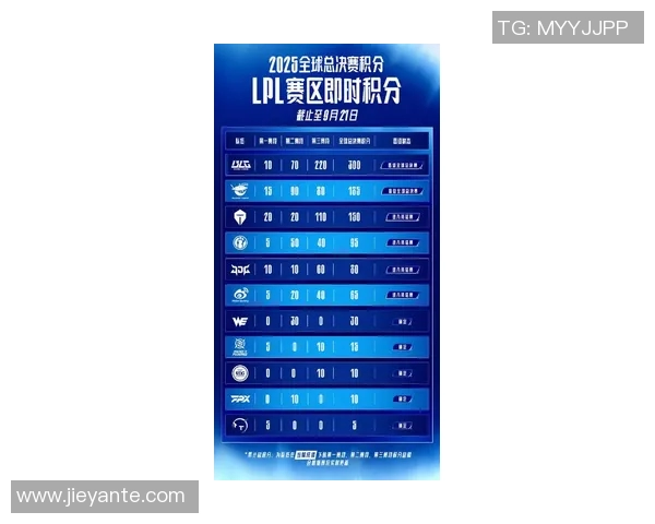 全球挑战赛最新积分榜EDG以84分稳居第一名引发关注实时新闻 全球挑战赛最新积分榜EDG以84分稳居第一名引发关注实时新闻